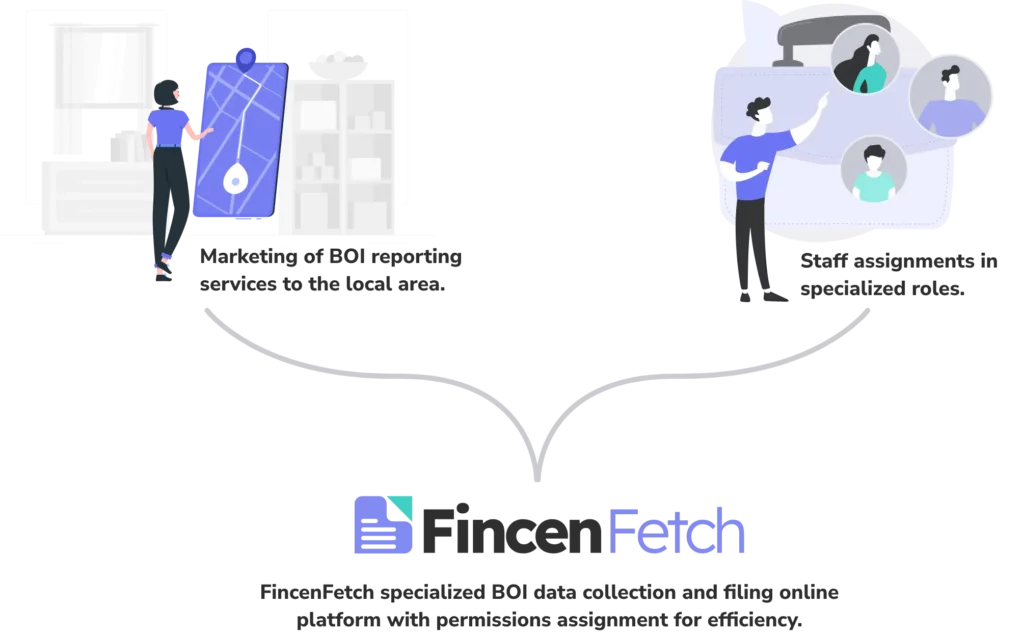 graphic showing customizable team permission settings